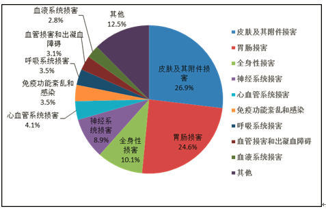 和记官网·(中国区)官方网站